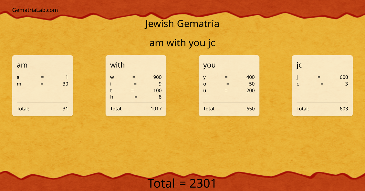 am with you jc in jewish Gematria